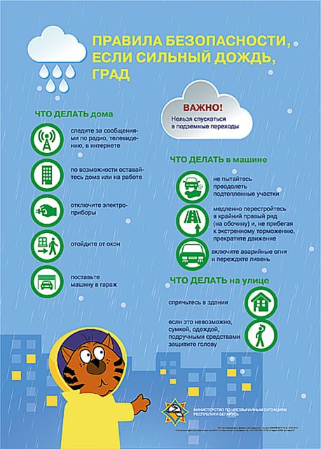 Памятка «Правила безопасности, если сильный дождь, град»