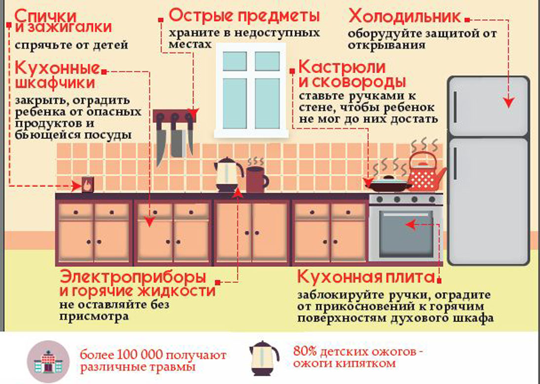 Картинка не оставляйте детей одних акция рб мчс