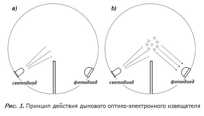 Библиотечный урок «Будьте милосердными!»