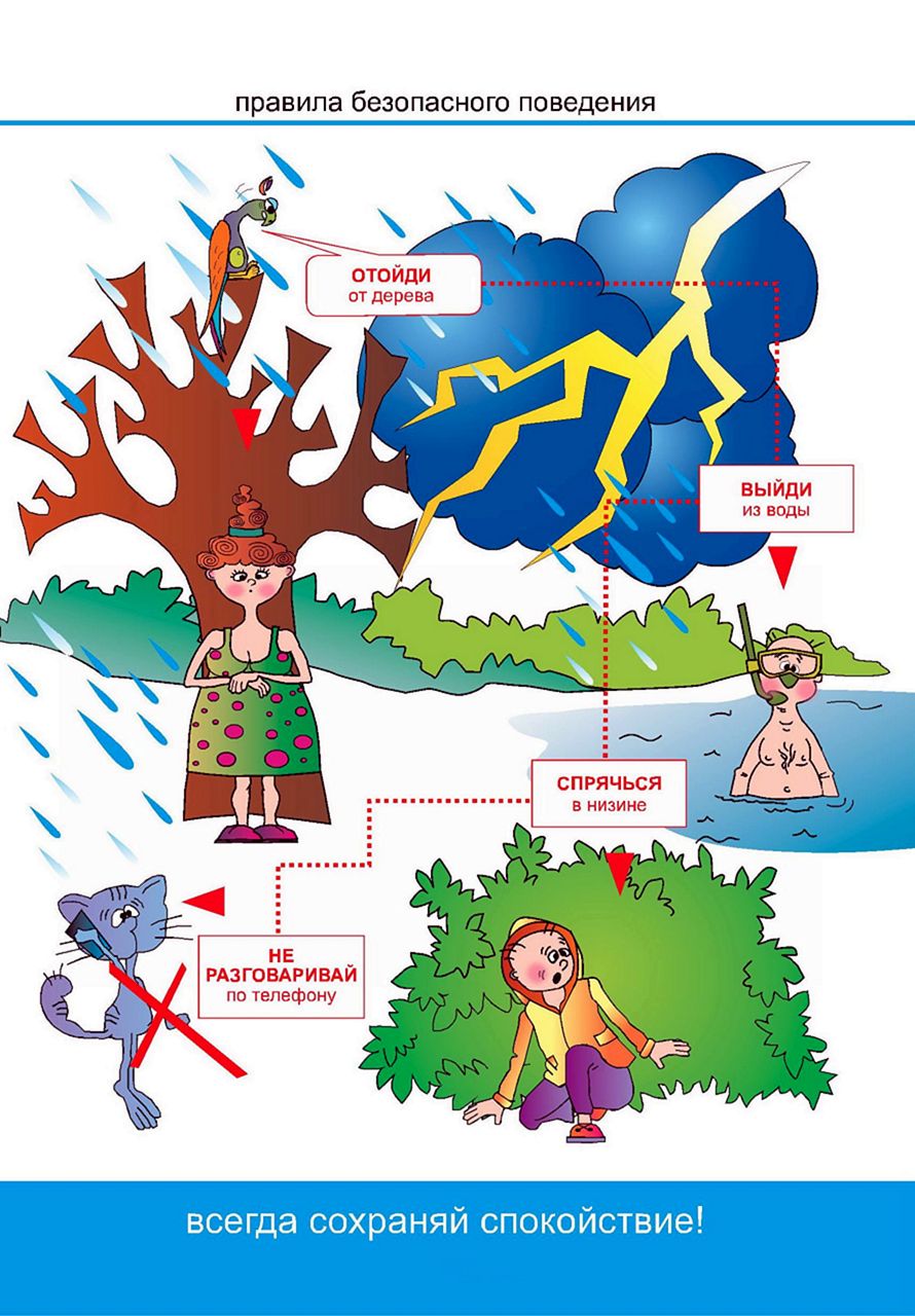 Памятка «Правила безопасности, если гроза»