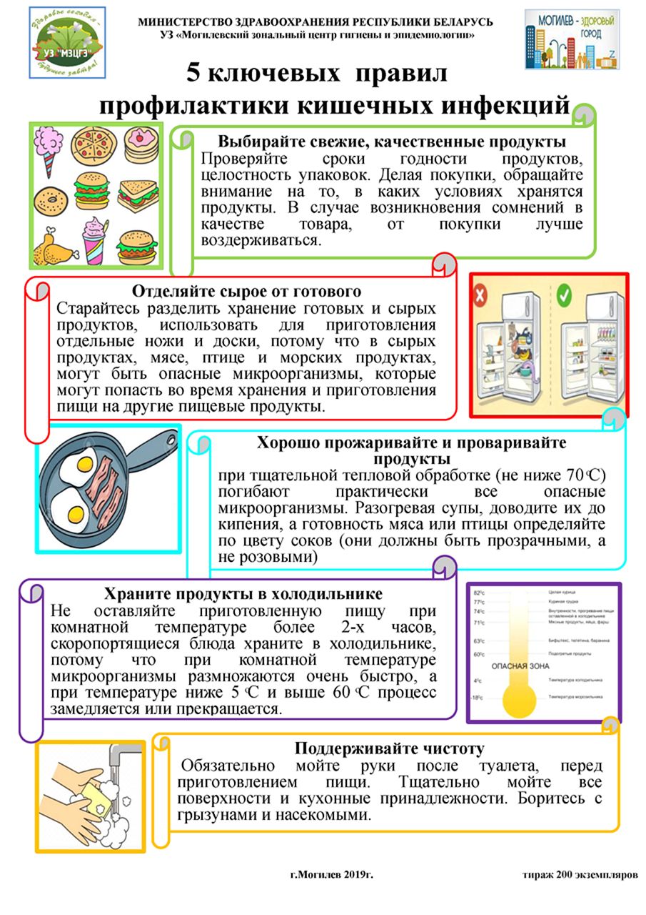 Профилактика кишечных инфекций