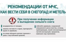 Рекомендации от МЧС как вести себя в снегопад и метель