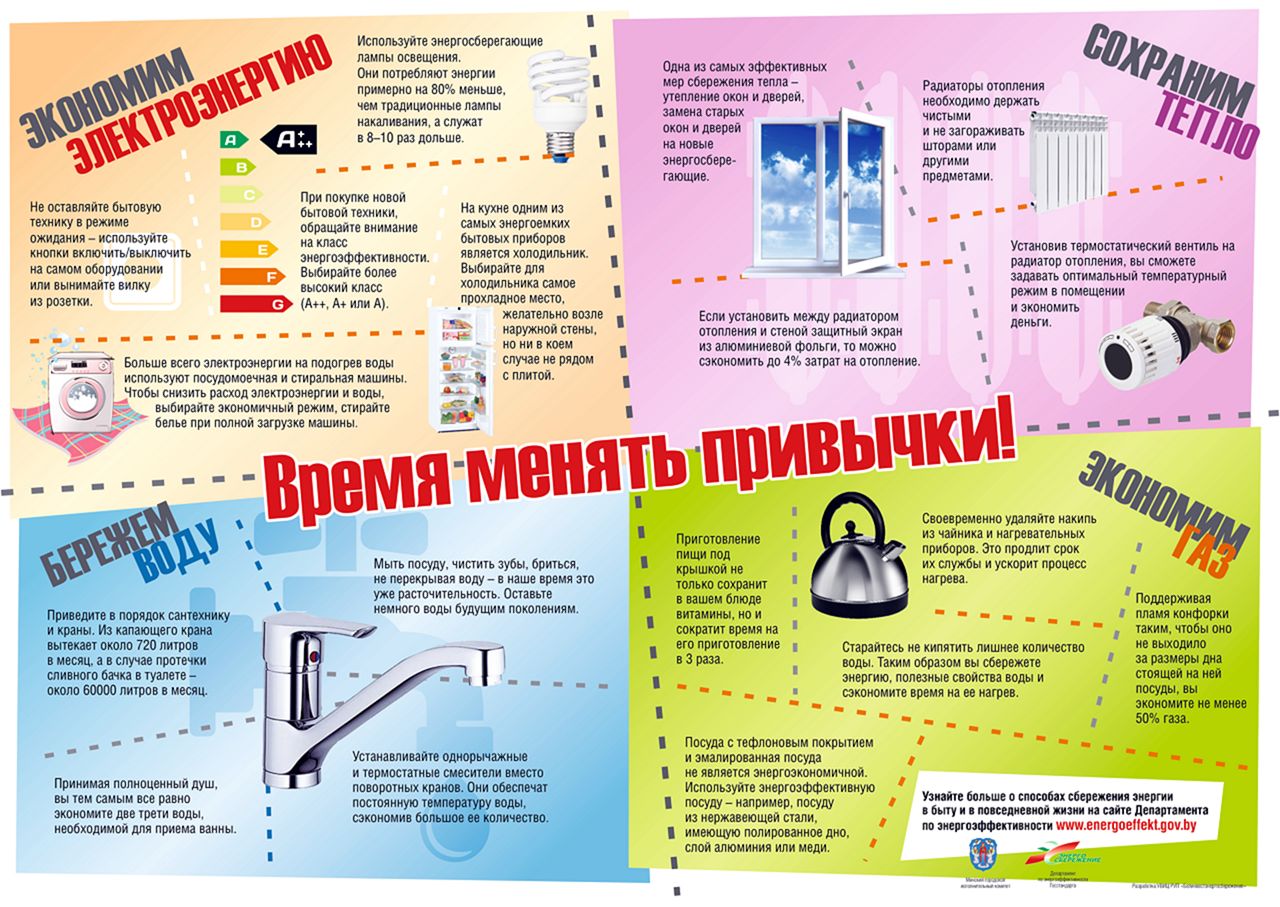 8-12 ноября 2021 года республиканская информационно-образовательная акция «Беларусь - энергоэффективная страна»