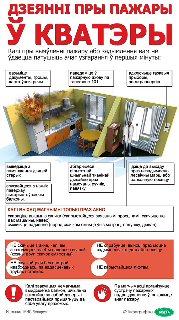 Дзеянні пры пажары ў кватэры