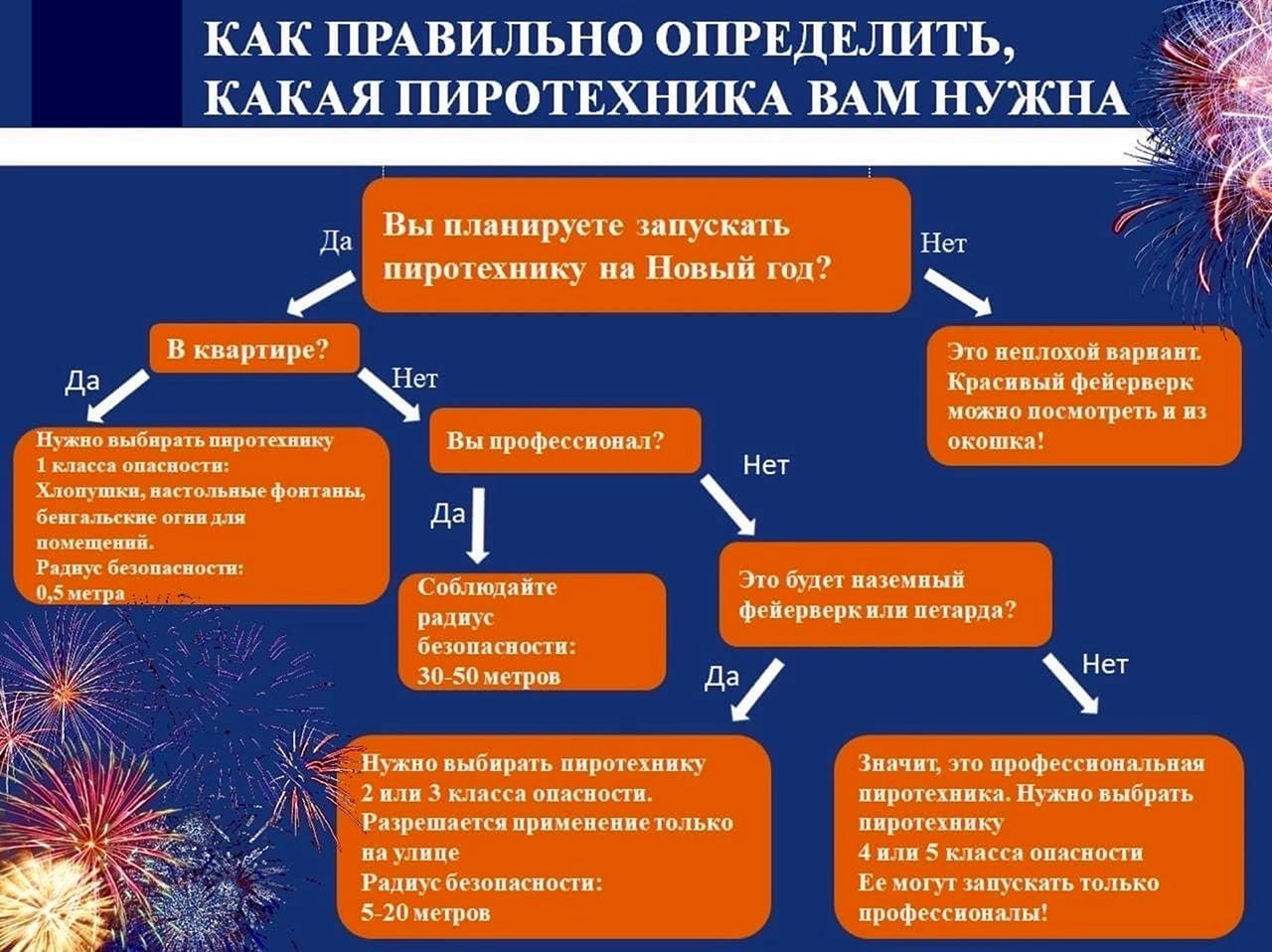 Правила безопасности при использовании пиротехники