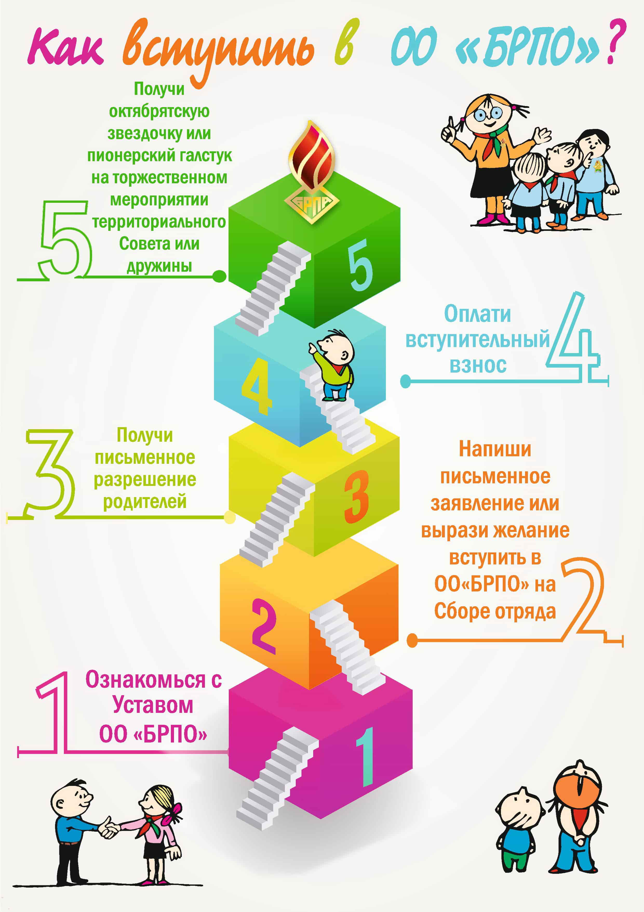 Инфографика ОО «БРПО»