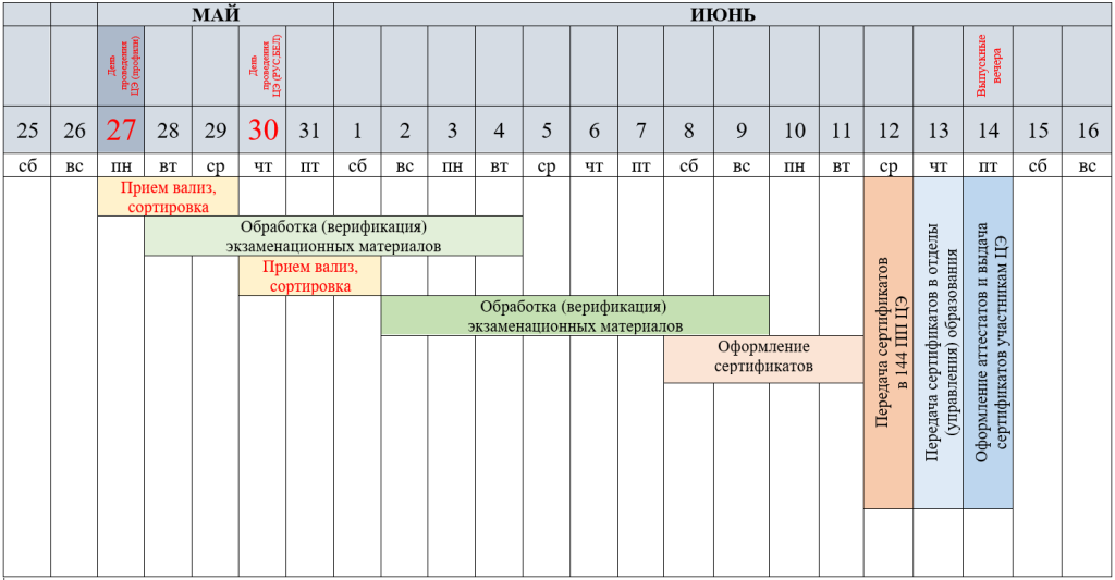 График проведения централизованного экзамена в 2024 году