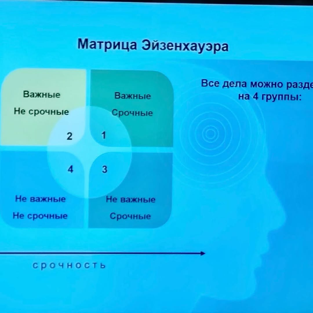 Я. Моя семья. Моя Родина