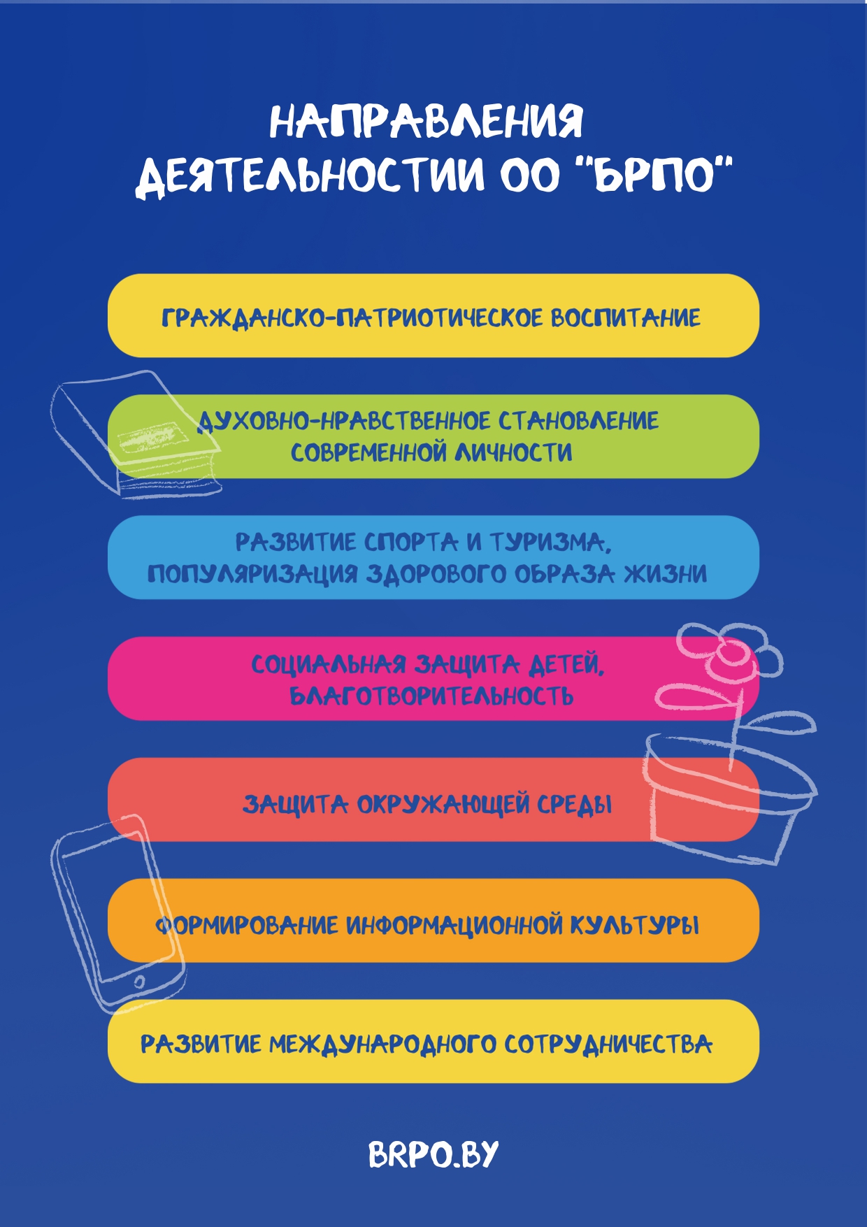 Инфографика БРПО