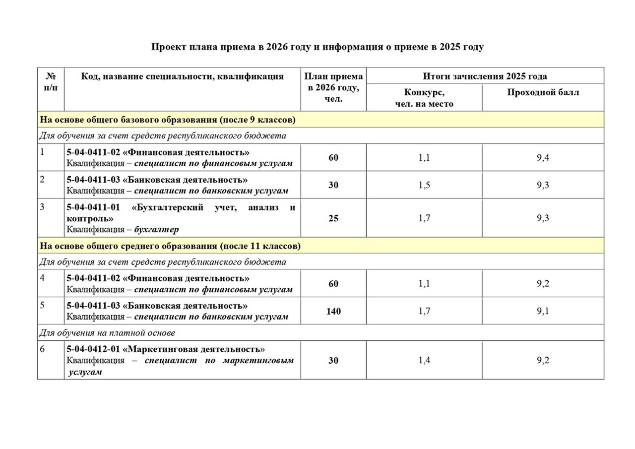 УО «Минский государственный финансово-экономический колледж» приглашает абитуриентов